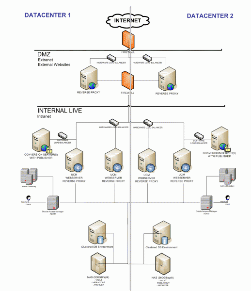 Sql Server Cluster Visio Diagram